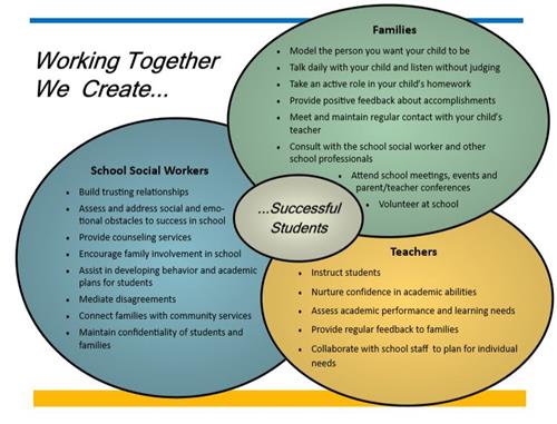 Social Work Graphic 